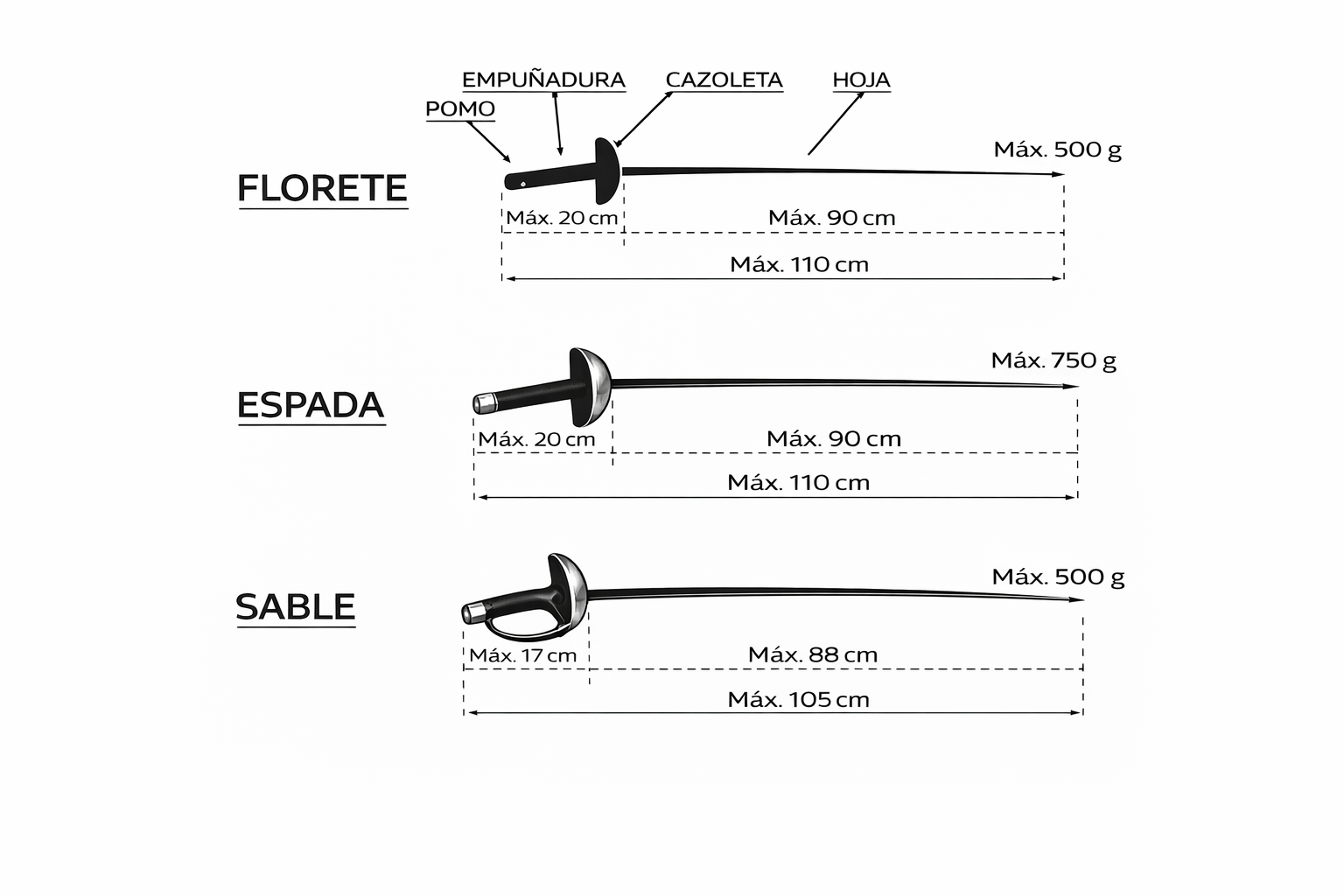 TW - Infografia armas de esgrimaa